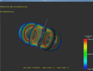 Translucent volume-rendered data along with solid slices, in rainbow colors.