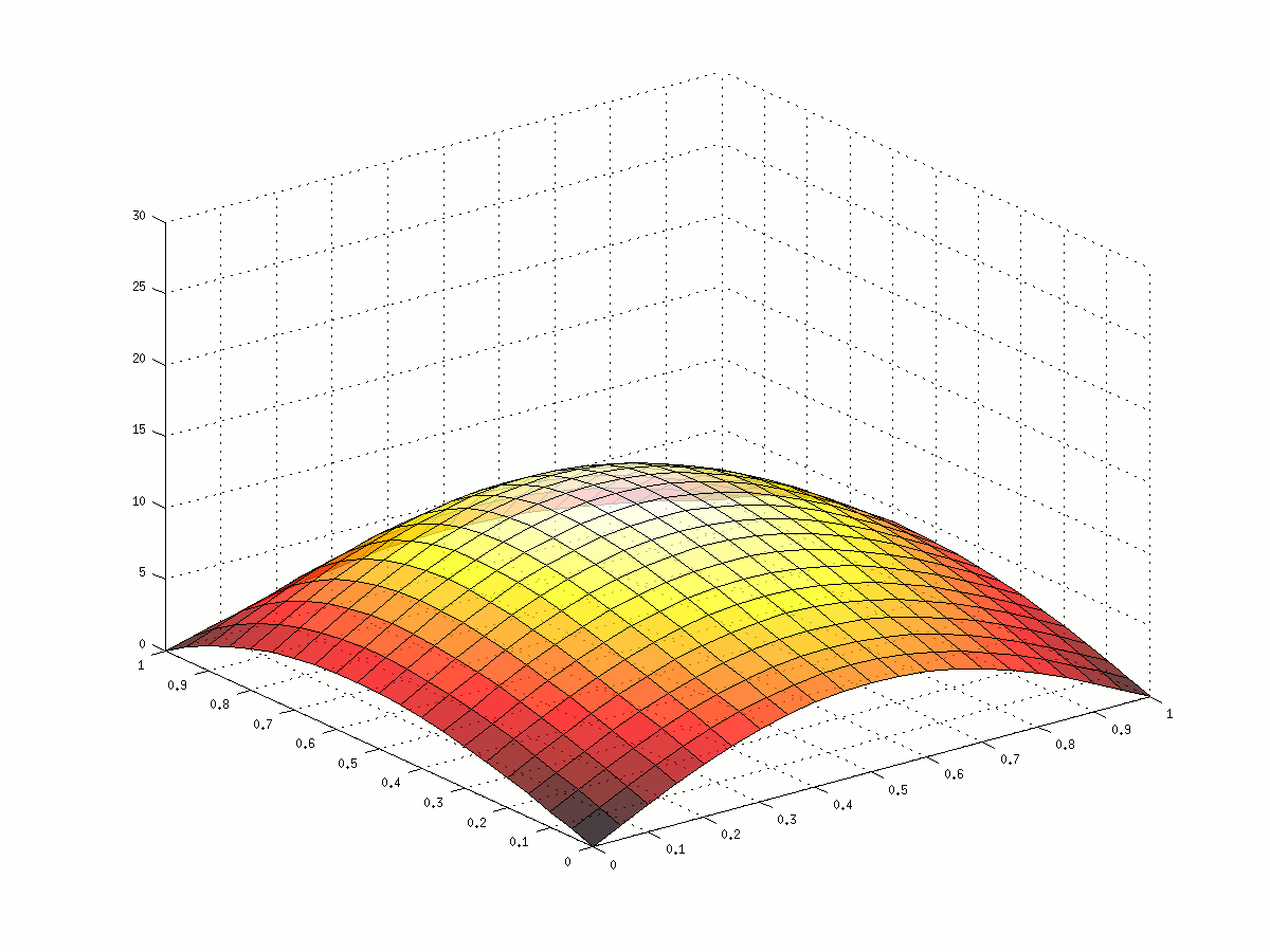 Animation of rounded surface with a grid rendered on top of it. The surface balloons out and back in, and it’s colored dark red towards the edges, fading into white at the top.