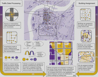 Workflow graphic with a map in the middle, showing a workflow on either side. THhy merge at the bottom.