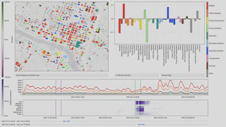 A visual overview of the analysis process. The top left shows renderings of temperatures in Texas before (above freezing) and during Uri (extremely cold). The right shows a time series of outage patterns in which arrows point to early outages due to frozen wind turbine blades, and the beginning of natural gas equipment freezing which led to widespread outages. At the bottom, there are two maps. One shows buildings colored by type, and one shows changes in visit patterns (green and purple). On the bottom right, there’s a bar chart which shows a few positive and a lot of negative bars, representing overall visits by building type.