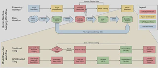 Workflow graphic with two rows.