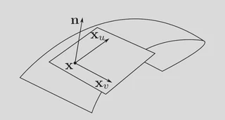 A line drawing of a curved surface that wraps back on itself. A Gauss frame is spanned by two tangent vectors Xu and Xv, and normal vector N for one a point X on the surface.