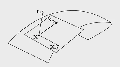Deformations Preserving Gauß Curvature featured image