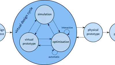 Discrete Geometric Methods for Surface Deformation and Visualisation featured image