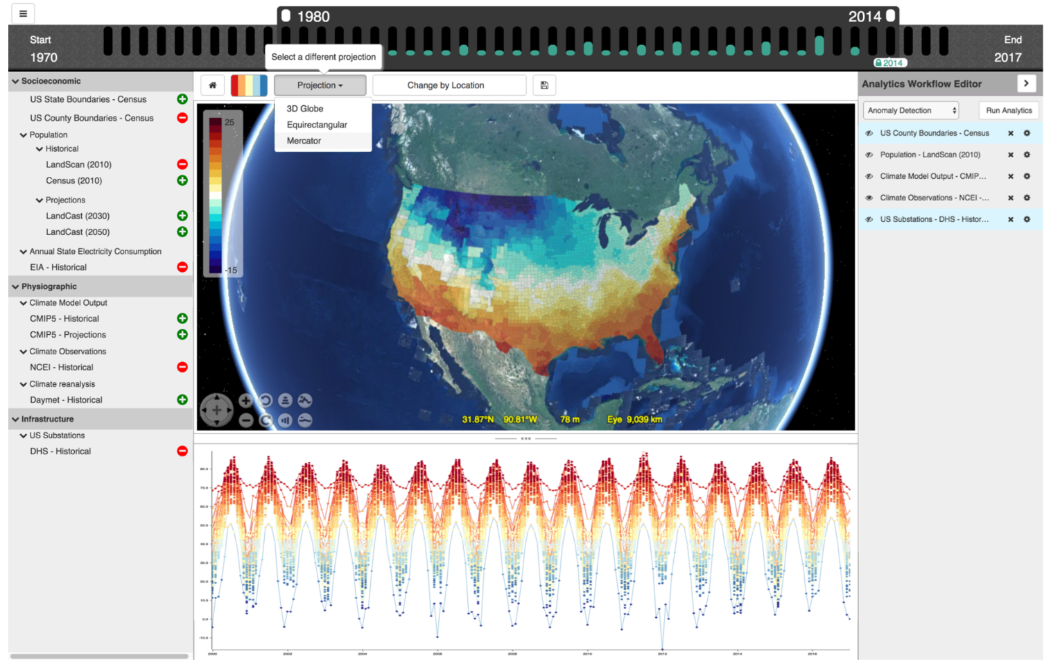 User interface with a map view at the center and a scatterplot with a wave shaped pattern at the bottom. Both use blue yellow red colormaps and show temperatures. There’s a layer list on the left and an analytics workflow on the right. The top shows a series of bars of varying fill levels.
