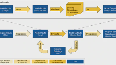 A Data-Driven Approach to Nation-Scale Building Energy Modeling featured image