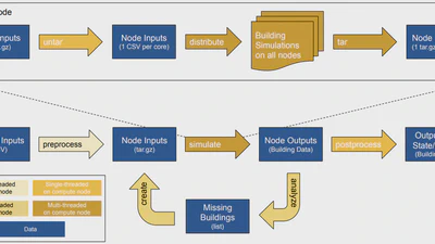 A Data-Driven Approach to Nation-Scale Building Energy Modeling featured image