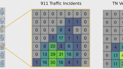 Explorative Visualization for Traffic Safety using Adaptive Study Areas featured image