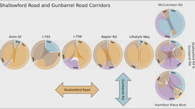 Multiscale and Multivariate Transportation System Visualization for Shopping District Traffic and Regional Traffic featured image