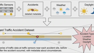 A traffic accident dataset for Chattanooga, Tennessee featured image