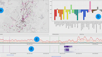 Evaluating the Impact of Power Outages on Occupancy Patterns During the 2021 Texas Power Crisis featured image
