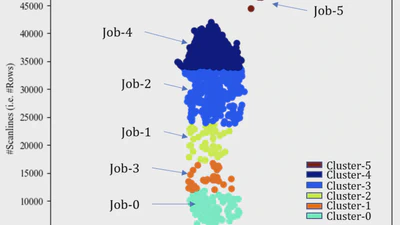 Performance analysis and optimization for scalable deployment of deep learning models for country-scale settlement mapping on Titan supercomputer featured image