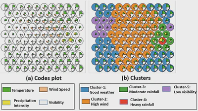 Regional-scale Spatio-Temporal Analysis of Impacts of Weather on Traffic Speed in Chicago using Probe Data featured image