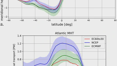 An Evaluation of the Ocean and Sea Ice Climate of E3SM Using MPAS and Interannual CORE-II Forcing featured image