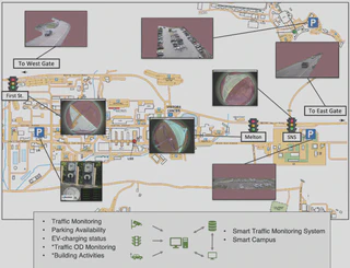 A simple line drawing map of ORNL&rsquo;s campus showing three traffig signals along the main road. Each traffic signal has a fisheye camera, and there are additional CCTV cameras at the East and West gate, and at multiple parking lots. For each camera, a static view is shown.