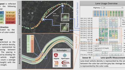 Continuous Emulation and Multiscale Visualization of Traffic Flow Using Stationary Roadside Sensor Data featured image