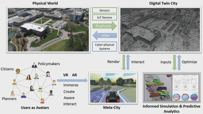 Toward a Smart Metaverse City: Immersive Realism and 3D Visualization of Digital Twin Cities featured image